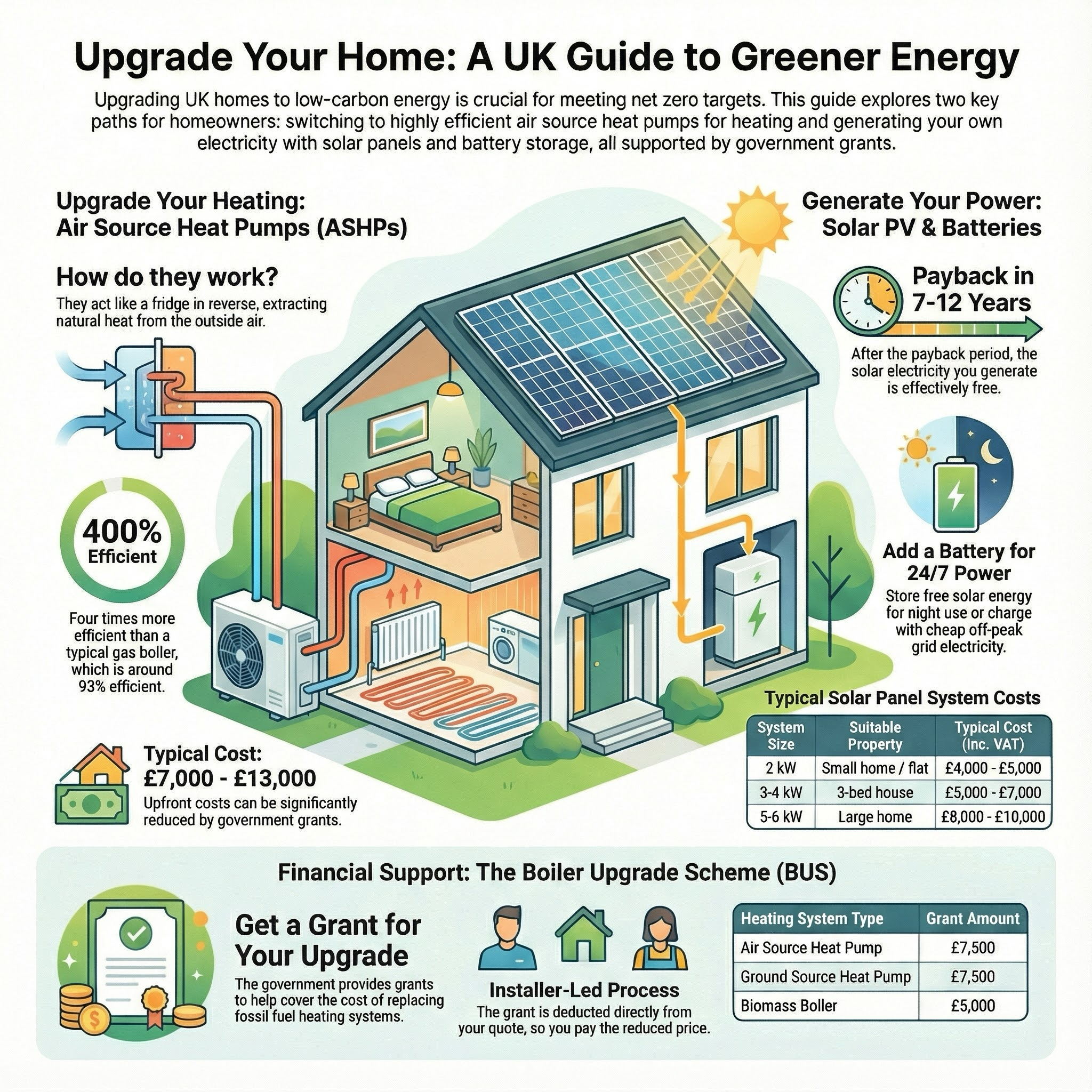 Renewable Energy infographic guide